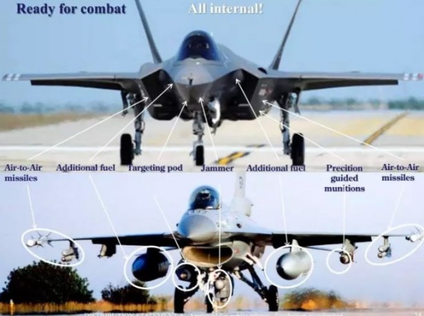 Foto - Türkiye'ye satışı onaylanmıştı! İşte F-16 ile F-35 arasındaki farklar