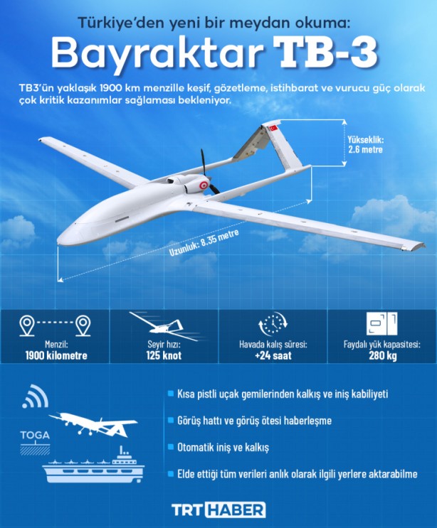 Foto - Türkiye'yi yakın takibe alan ABD ve İsrail şoka girebilir! Bayraktar TB3'ün menzili ortaya çıktı