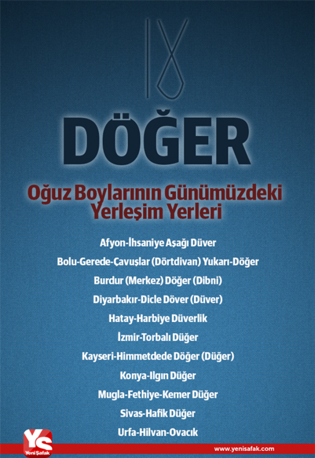 Foto - Türklerin soy ağacı