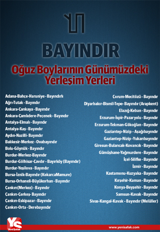 Foto - Türklerin soy ağacı