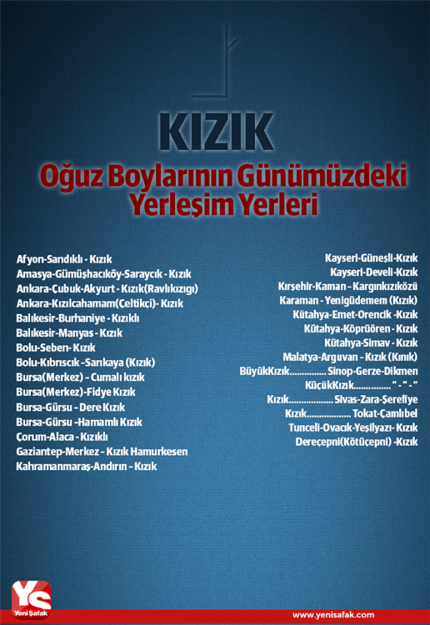 Foto - Türklerin soy ağacı