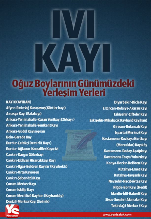 Foto - Türklerin soy ağacı