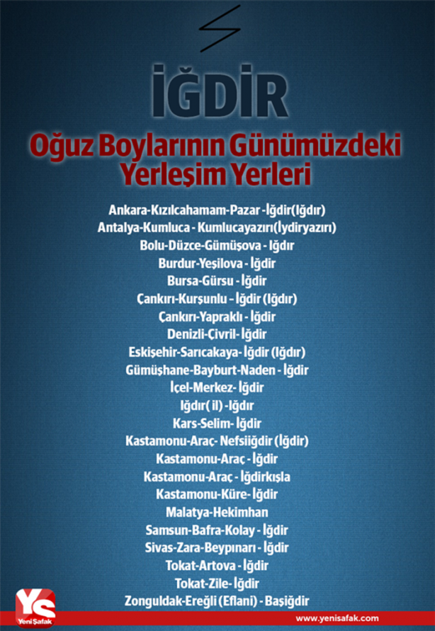 Foto - Türklerin soy ağacı