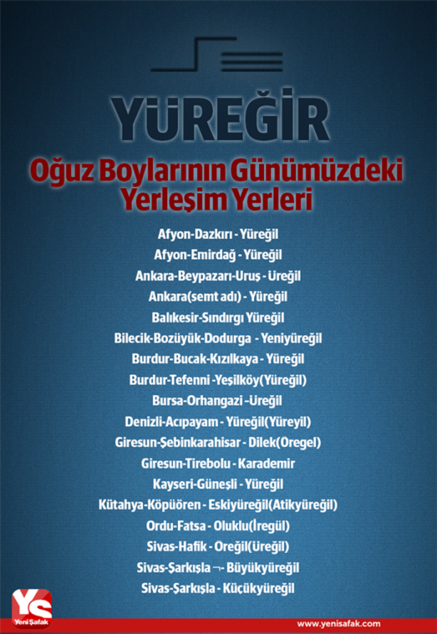 Foto - Türklerin soy ağacı