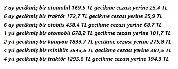 Foto - TÜVTÜRK'ten araç muayene ücretleri için dev indirim! Son tarihi kaçıran pişman olur