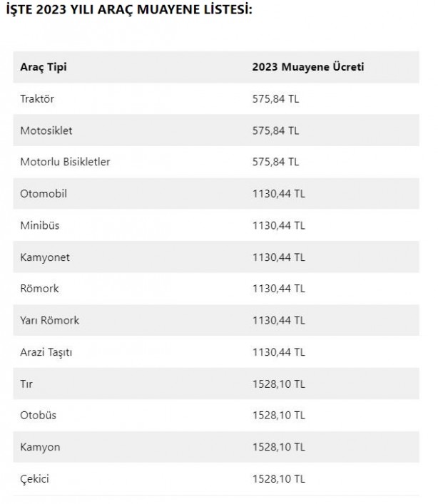 Foto - TÜVTÜRK'ten araç muayene ücretleri için dev indirim! Son tarihi kaçıran pişman olur