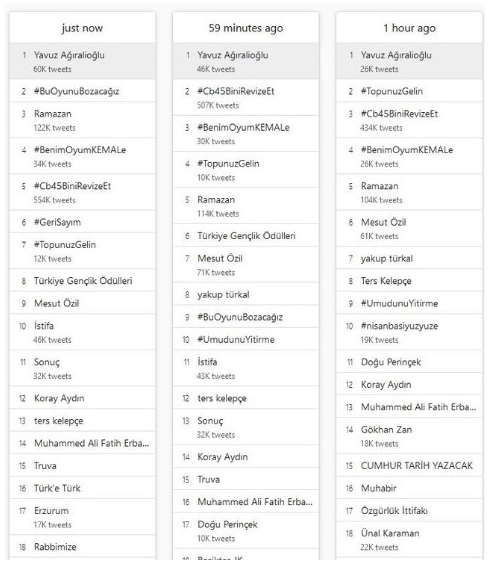 Foto - Twitter'dan yeni rezalet! Yavuz Ağıralioğlu'na siyasi operasyon: Listeden kaldırıldı