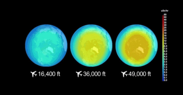 Uçak yolculuğu yaparken ne kadar radyasyona maruz kalıyoruz?