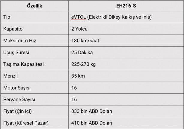 Foto - Uçan taksinin fiyatı da uçuyor