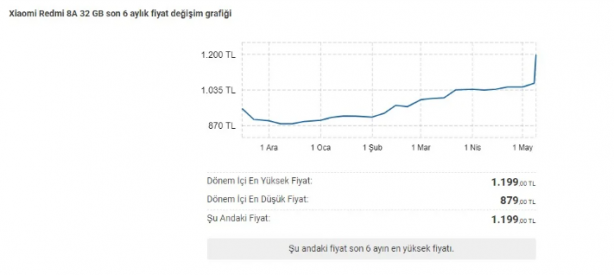 Foto - Ucuz akıllı telefonlar bir anda uçuşa geçti