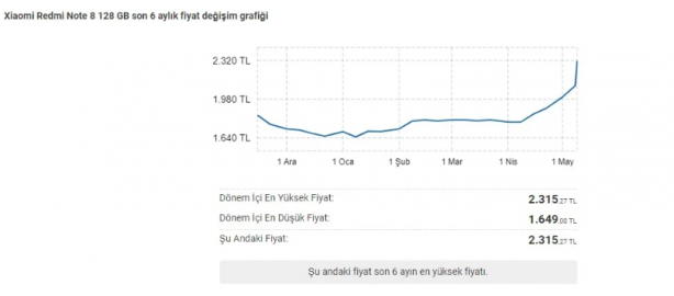 Foto - Ucuz akıllı telefonlar bir anda uçuşa geçti