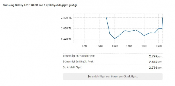 Foto - Ucuz akıllı telefonlar bir anda uçuşa geçti
