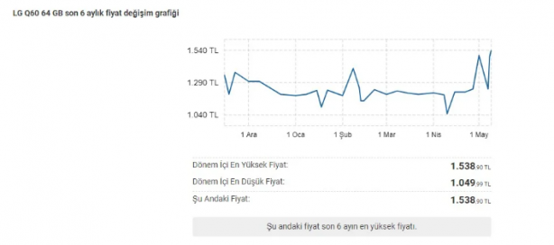 Foto - Ucuz akıllı telefonlar bir anda uçuşa geçti