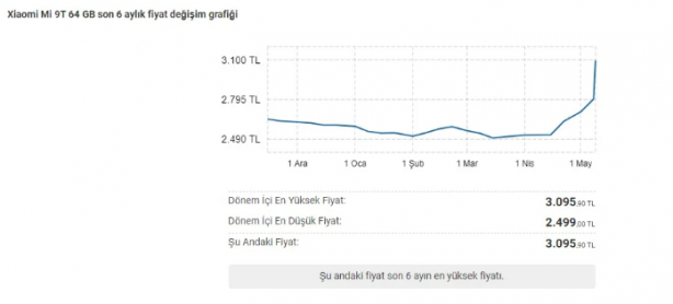 Foto - Ucuz akıllı telefonlar bir anda uçuşa geçti