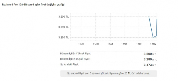 Foto - Ucuz akıllı telefonlar bir anda uçuşa geçti