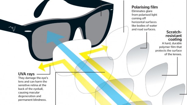 Foto - Ucuz güneş gözlüklerinin verdiği zararları öğrenince kullanmaya tövbe edeceksiniz!