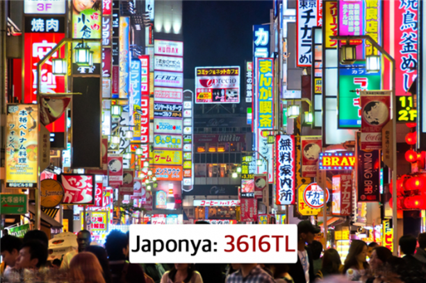 Foto - Ülkelere göre asgari ücretler