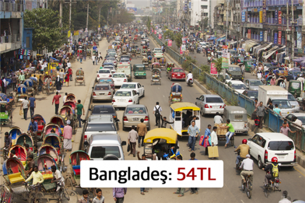 Foto - Ülkelere göre asgari ücretler