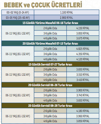 Foto - Umre fiyatları ne kadar 2021? Umreye gitmek kaç para? Diyanet umre fiyatı ne kadar, kaç para?