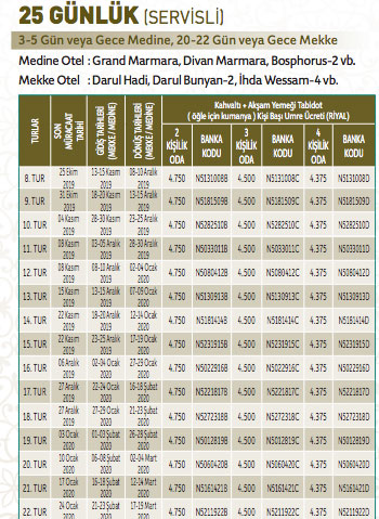 Foto - Umre fiyatları ne kadar 2021? Umreye gitmek kaç para? Diyanet umre fiyatı ne kadar, kaç para?
