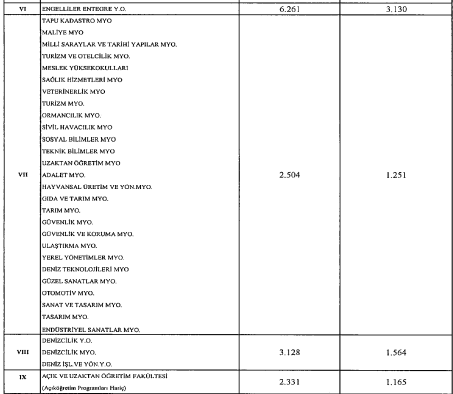 Foto - Üniversite harç ücretleri ne kadar oldu? Hangi üniversitenin harcı ne kadar? 2022-2023 Uzaktan eğitim-İkinci öğretim harç ücretleri: