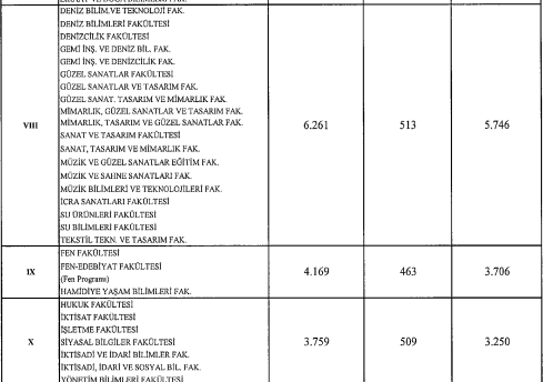 Foto - Üniversite harç ücretleri ne kadar oldu? Hangi üniversitenin harcı ne kadar? 2022-2023 Uzaktan eğitim-İkinci öğretim harç ücretleri: