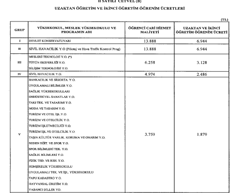 Foto - Üniversite harç ücretleri ne kadar oldu? Hangi üniversitenin harcı ne kadar? 2022-2023 Uzaktan eğitim-İkinci öğretim harç ücretleri: