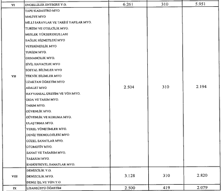 Foto - Üniversite harç ücretleri ne kadar oldu? Hangi üniversitenin harcı ne kadar? 2022-2023 Uzaktan eğitim-İkinci öğretim harç ücretleri: