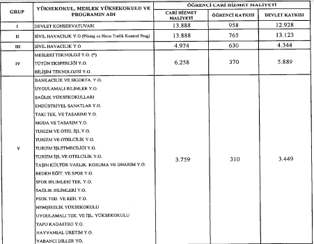 Foto - Üniversite harç ücretleri ne kadar oldu? Hangi üniversitenin harcı ne kadar? 2022-2023 Uzaktan eğitim-İkinci öğretim harç ücretleri: