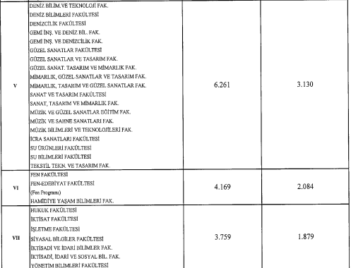 Foto - Üniversite harç ücretleri ne kadar oldu? Hangi üniversitenin harcı ne kadar? 2022-2023 Uzaktan eğitim-İkinci öğretim harç ücretleri:
