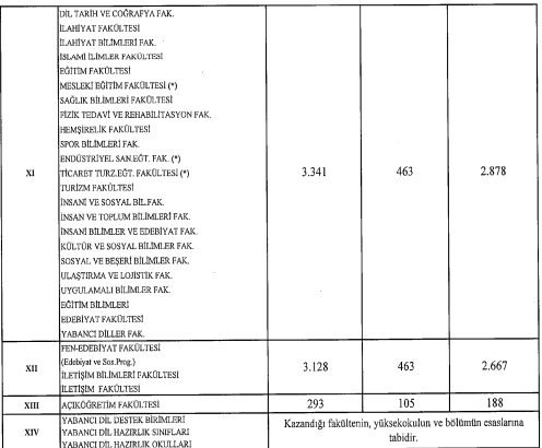 Foto - Üniversite harç ücretleri ne kadar oldu? Hangi üniversitenin harcı ne kadar? 2022-2023 Uzaktan eğitim-İkinci öğretim harç ücretleri: