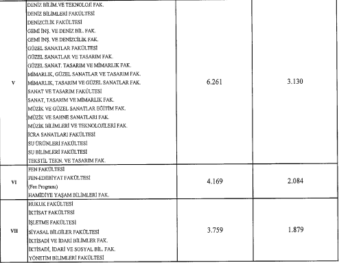 Foto - Üniversite harç ücretleri ne kadar oldu? Hangi üniversitenin harcı ne kadar? 2022-2023 Uzaktan eğitim-İkinci öğretim harç ücretleri: