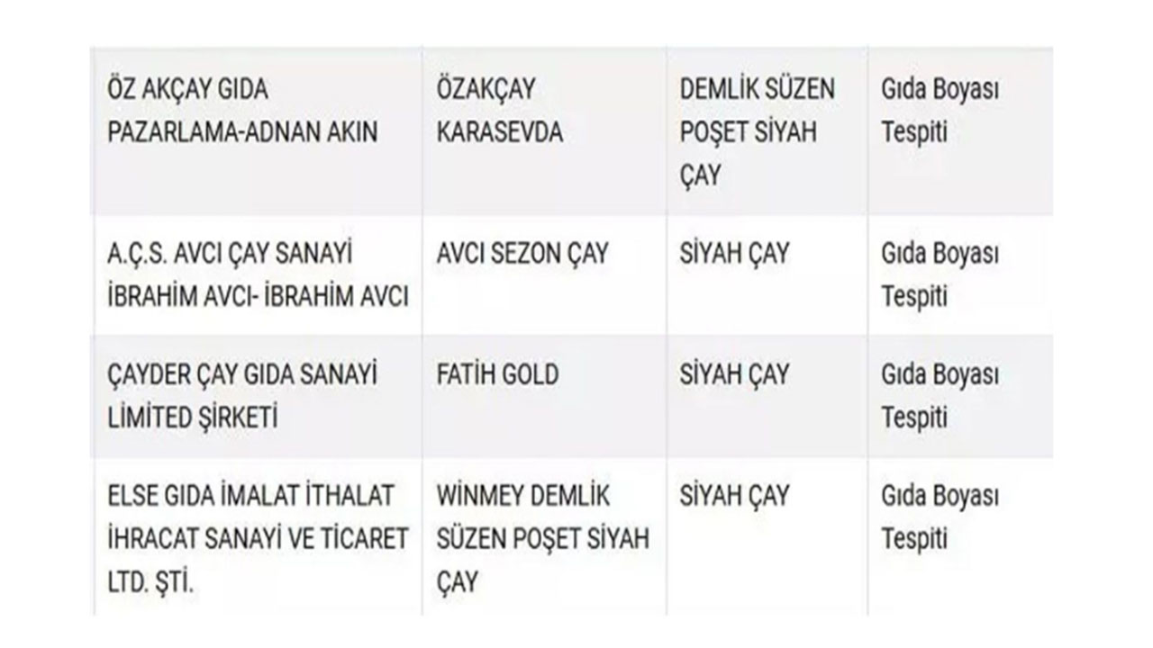 Foto - Ünlü 4 çay markası ifşa oldu! Çaya gıda boyası katıyorlarmış