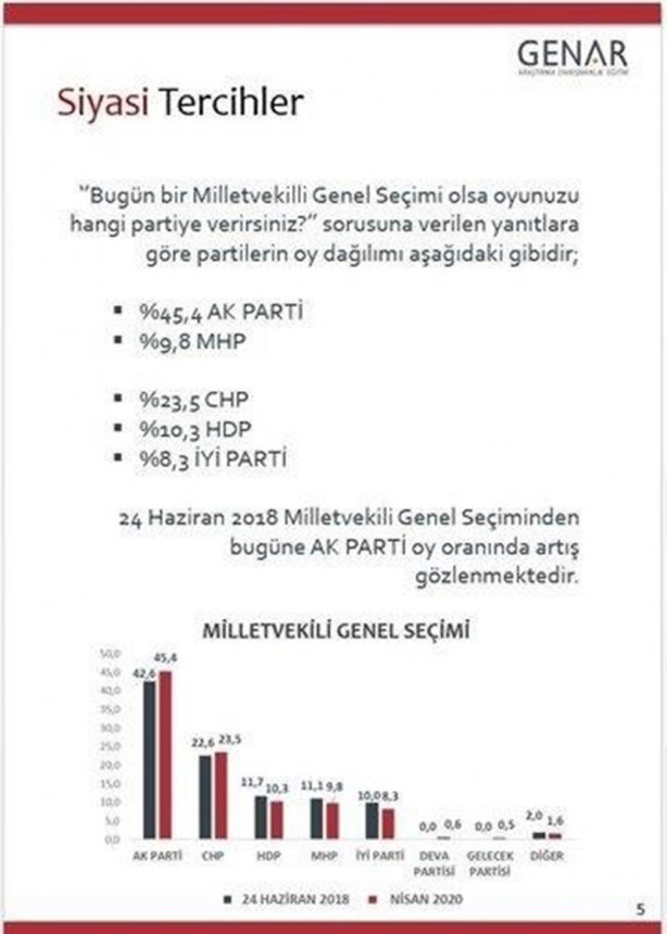 Foto - Ünlü anketçi bombayı patlattı: O partilere büyük şok