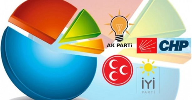 Foto - Ünlü anketçi bombayı patlattı: O partilere büyük şok