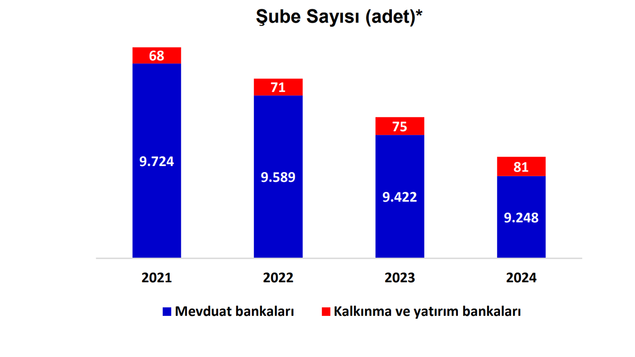 Foto - Ünlü banka şubelerini peş peşe kapatmaya başladı! Sayı 165'i buldu