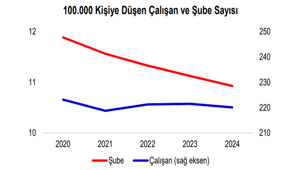 Foto - Ünlü banka şubelerini peş peşe kapatmaya başladı! Sayı 165'i buldu
