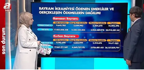 Foto - Ünlü ekonomist sessizliğini bozdu: Emekli maaşları için hiçbir şey bitmedi! Erdoğan her an bunu yapabilir