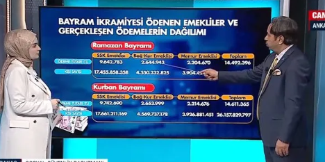 Foto - Ünlü ekonomist sessizliğini bozdu: Emekli maaşları için hiçbir şey bitmedi! Erdoğan her an bunu yapabilir