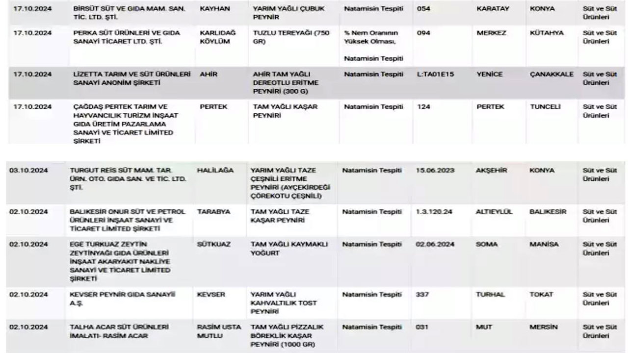 Foto - Ünlü zincir marketin sattığı peynirlerde 'mantar ilacı' tespit edildi