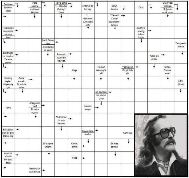 Foto - Unuttuklarınızı hatırlamak ister misiniz?