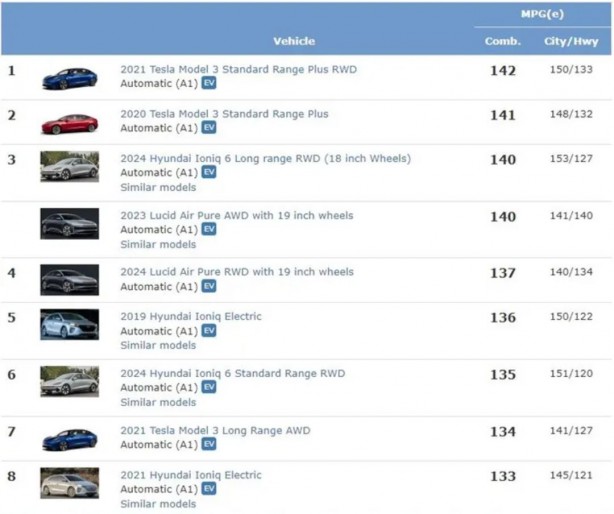 Foto - Üretilmiş en verimli elektrikli otomobil! Devlere fark attı