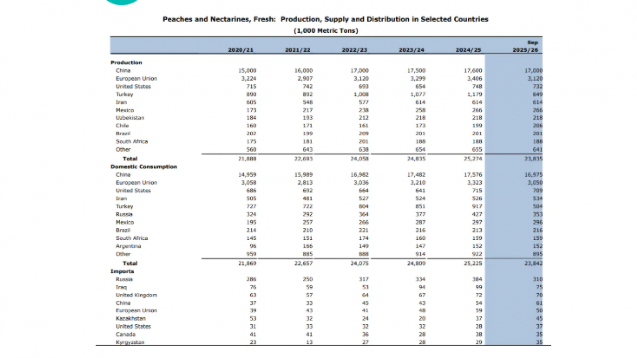 Foto - USDA Raporu yayımlandı! Türkiye dünya liderliğini kaybetti