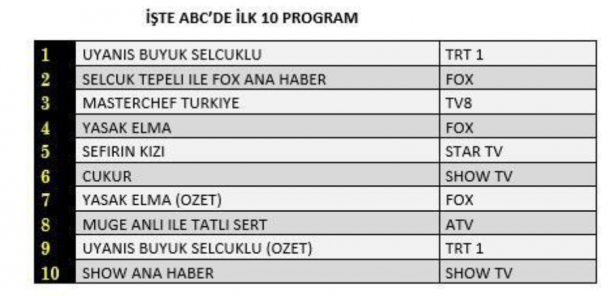 Foto - Uyanış Büyük Selçuklu bombası! Çukur ve Yasak Elma şoku yaşadı