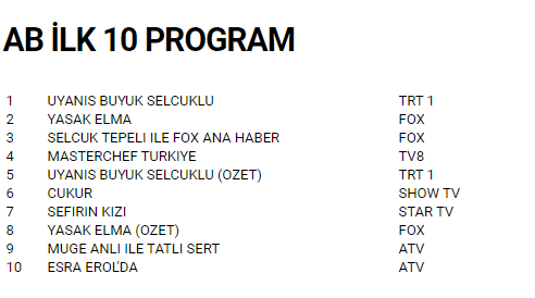 Foto - Uyanış Büyük Selçuklu reytingleri altüst etti