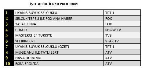 Foto - Uyanış Büyük Selçuklu’da olmaz denilen şey oldu! FOX TV şok oldu