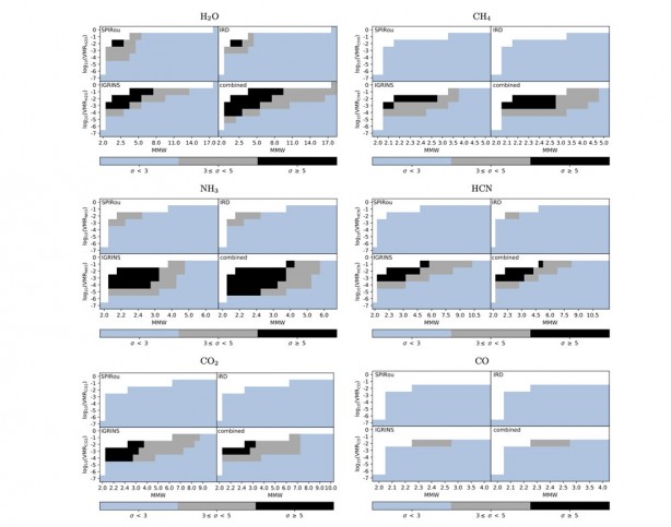 Foto - Uzay teleskopu ötegezegende su buldu