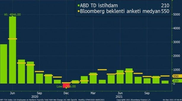 Foto - Uzman isim, altın fiyatlarında zirveyi açıkladı! "Bu seviyelere doğru ralli yaparken görebiliriz"