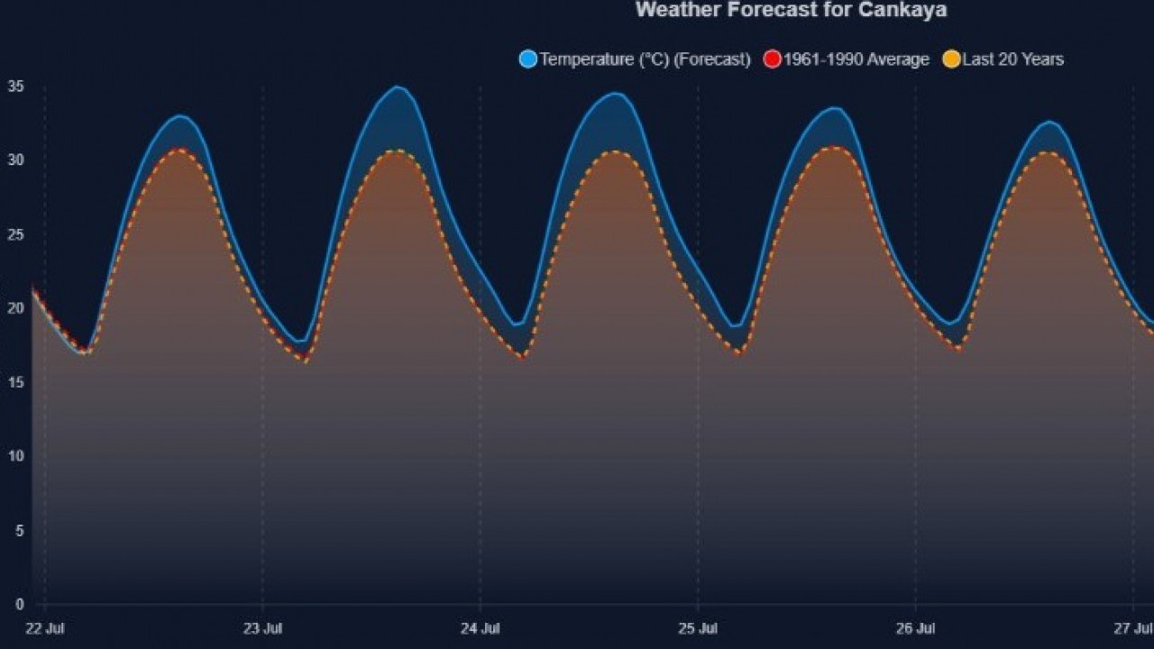 Foto - Uzman isimden korkutan hava kubbesi uyarısı: 'Bu olursa Türkiye kilitlenir!'