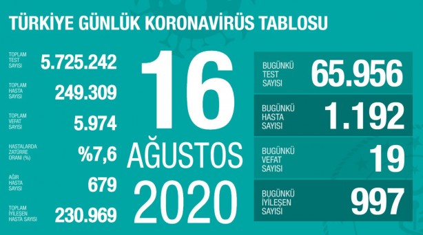 Foto - Vakalar patladı! 65 yaş üstüne sokağa çıkma yasağı geldi... İşte o şehirler